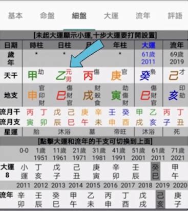 八字命盤五行